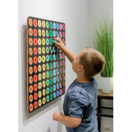 Panneau mural tables de multiplication