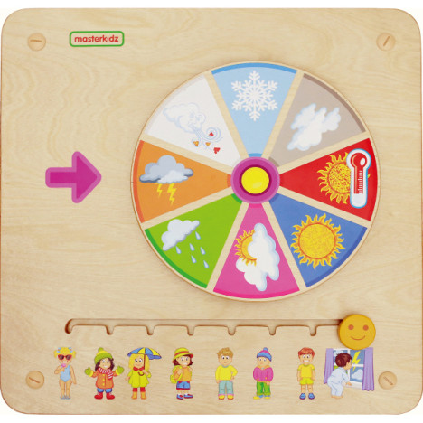 Panneau mural Météo du jour