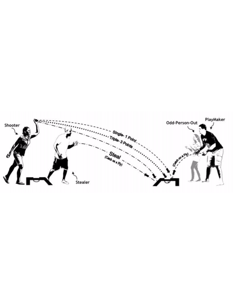 Kit de Ramp Shot - 6